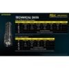 Nitecore Elemlámpa P10iX (+1x21700) 4xCREE XP-L2 V6 LED (4000 Lumen)